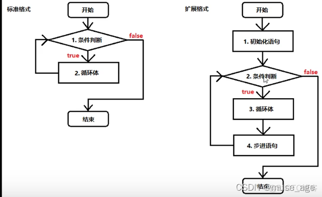 【java笔记】顺序结构，判断结构，循环结构_开发语言_06