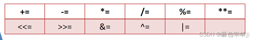 【python 笔记】赋值语句和基本输入输出_后端_03