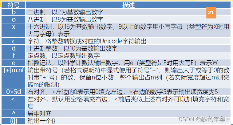 【python 笔记】赋值语句和基本输入输出_赋值_19