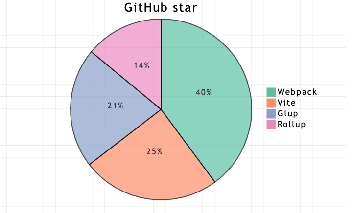 vite中使用 axios vite commonjs_webpack_05