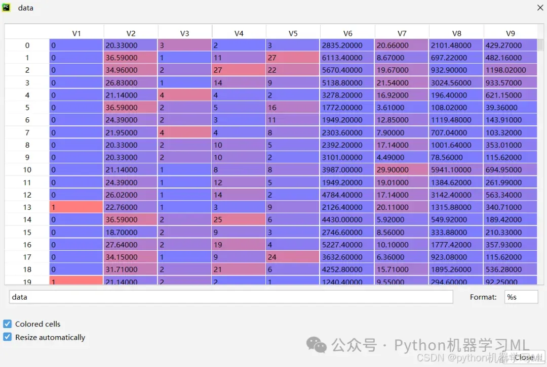 机器学习逻辑回归算法——原理+python详细代码解析（sklearn）_数据分析_06