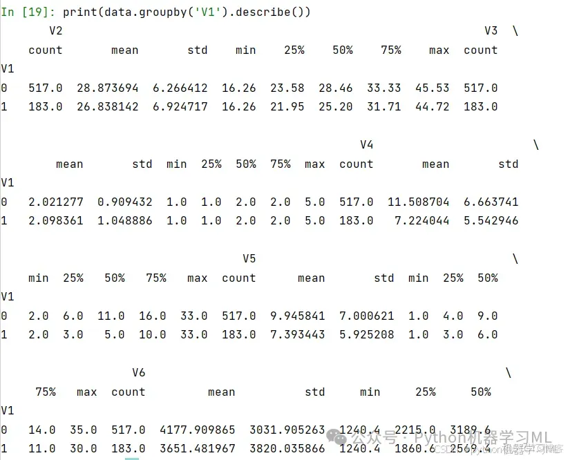 机器学习逻辑回归算法——原理+python详细代码解析（sklearn）_二元逻辑回归_09