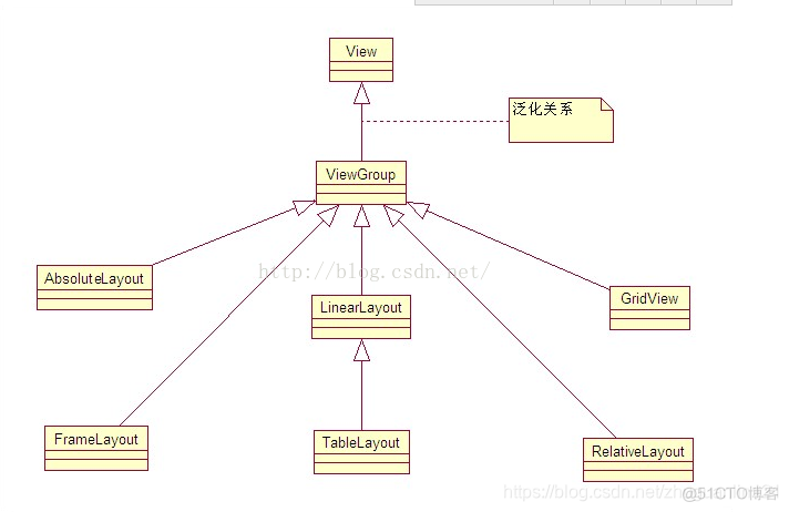 android应用开发从入门到精通 安卓应用开发入门教程_android应用开发从入门到精通_17