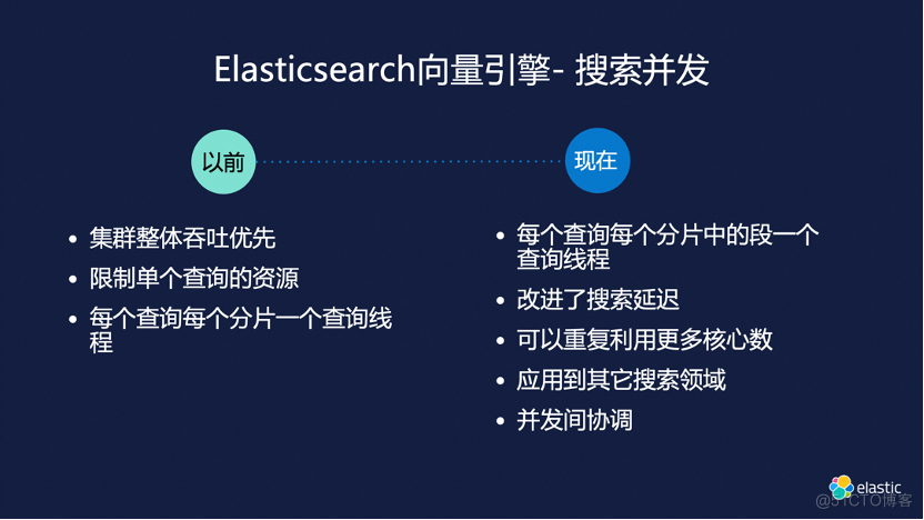 Elasticsearch 8 RAG 技术分享_人工智能_07