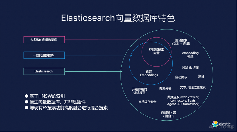 Elasticsearch 8 RAG 技术分享_elasticsearch_04