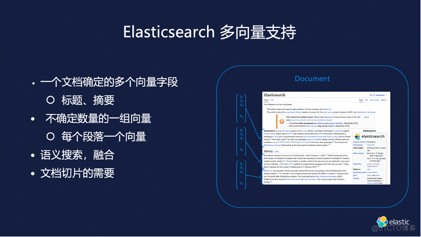 Elasticsearch 8 RAG 技术分享_阿里云_11