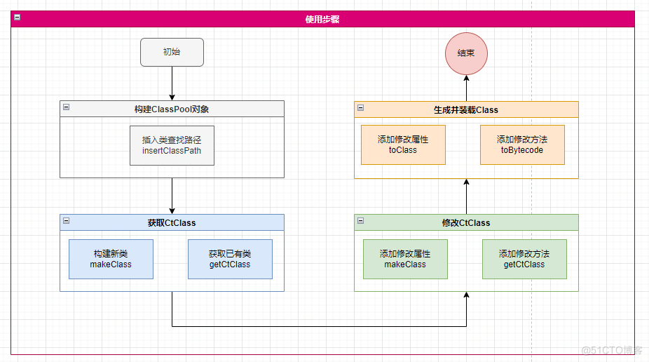 一起单测引起的项目加载失败惨案_字节码