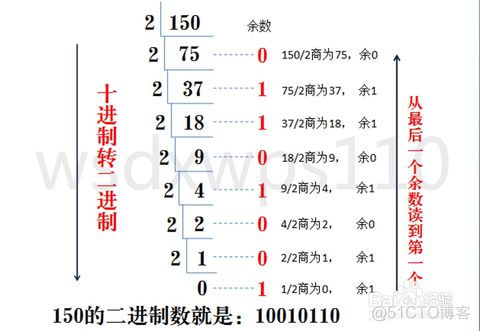 【java】之彻底明白进制转换_十六进制