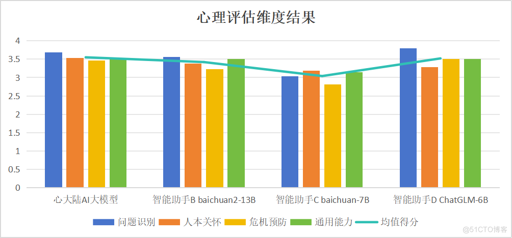 数业智能心大陆AI大模型，共情陪伴你的心理健康_智能体_02