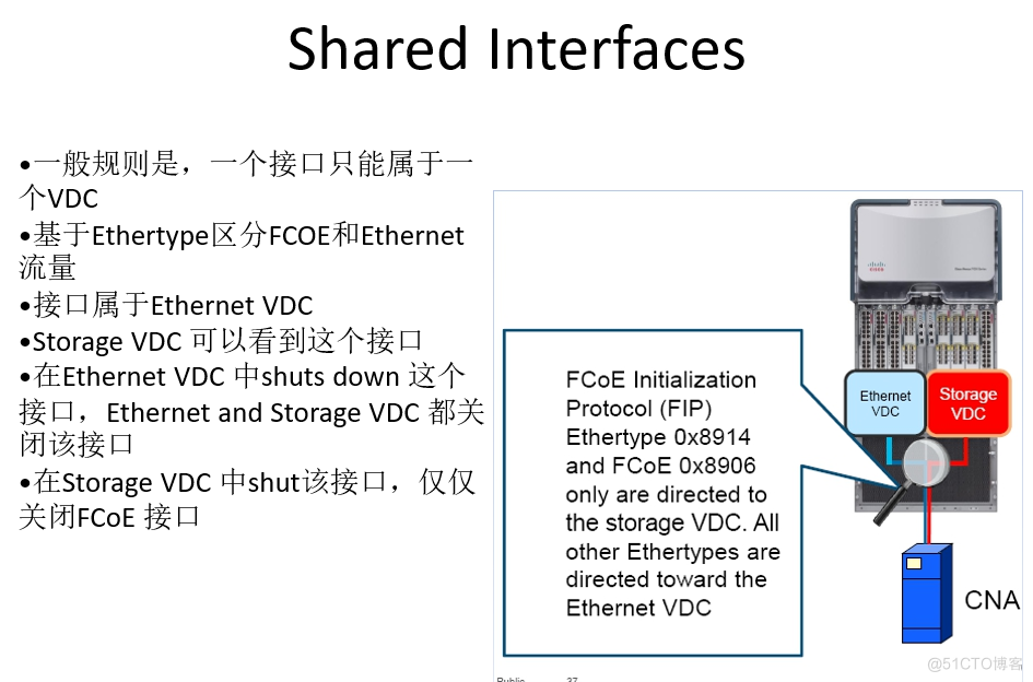 Cisco Nexus VDC简介_Cisco Nexus VDC简介_16