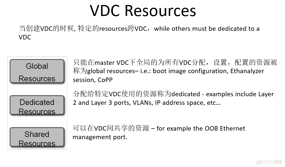 Cisco Nexus VDC简介_Cisco Nexus VDC简介_04