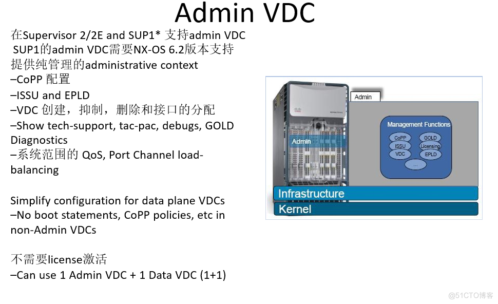 Cisco Nexus VDC简介_Cisco Nexus VDC简介_08