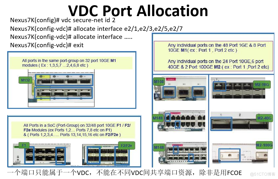 Cisco Nexus VDC简介_Cisco Nexus VDC简介_13