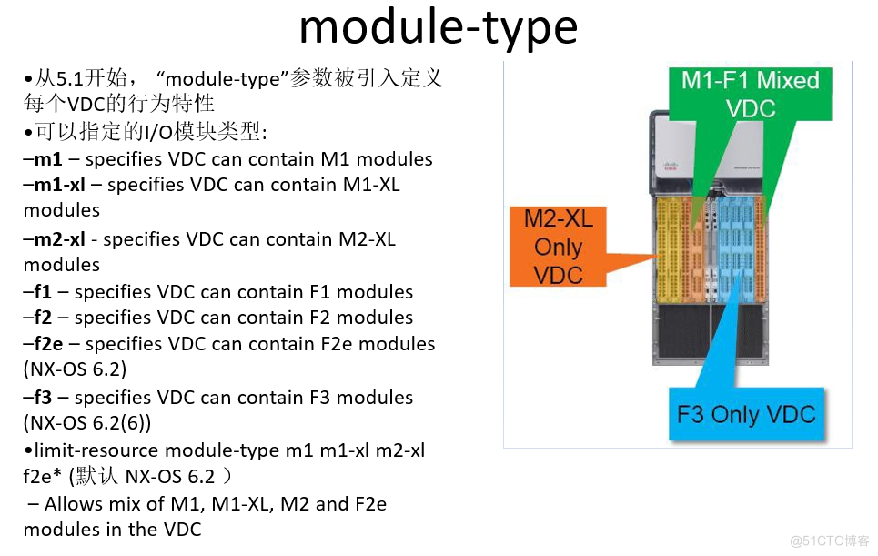 Cisco Nexus VDC简介_Cisco Nexus VDC简介_11