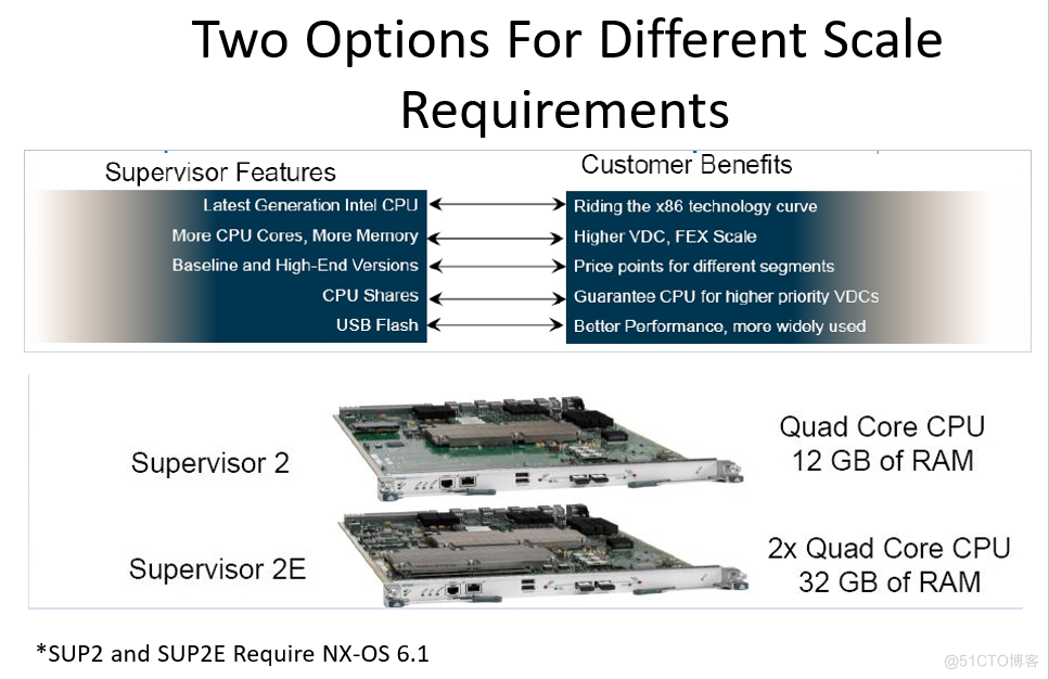 Cisco Nexus VDC简介_Cisco Nexus VDC简介_06