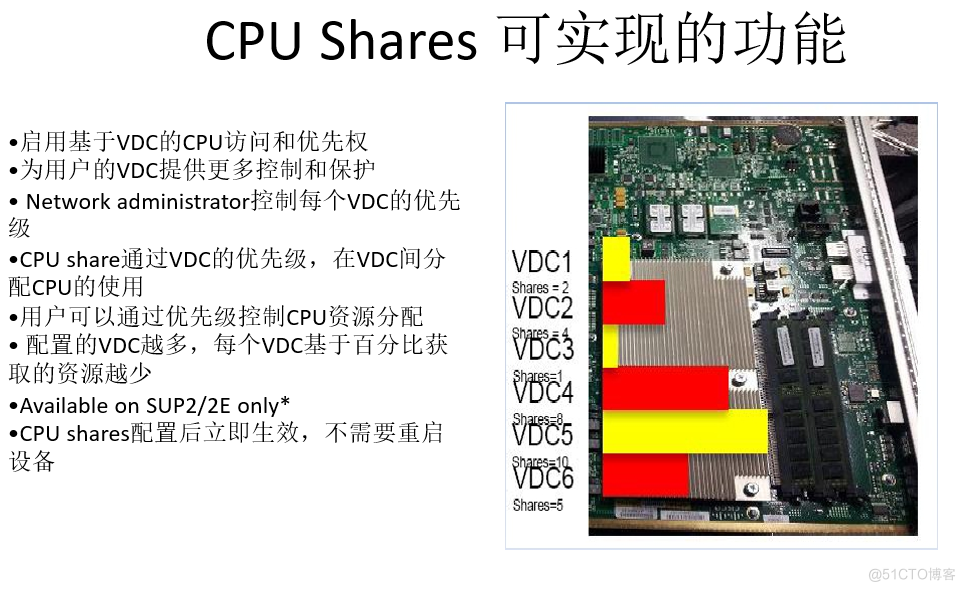 Cisco Nexus VDC简介_Cisco Nexus VDC简介_07