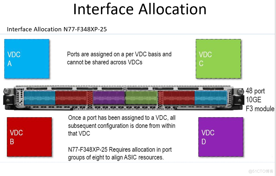 Cisco Nexus VDC简介_Cisco Nexus VDC简介_14