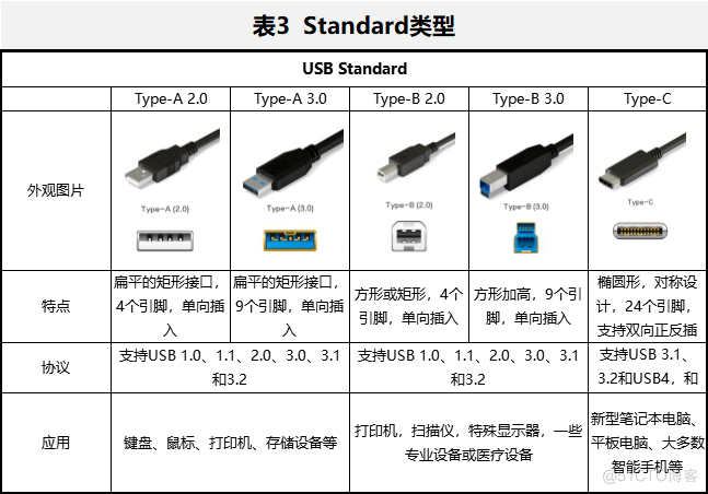 针对USB接口ESD/EOS 的防护方案_数据传输_05