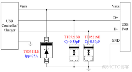 针对USB接口ESD/EOS 的防护方案_数据传输_18