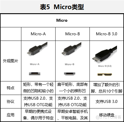 针对USB接口ESD/EOS 的防护方案_数据传输_07