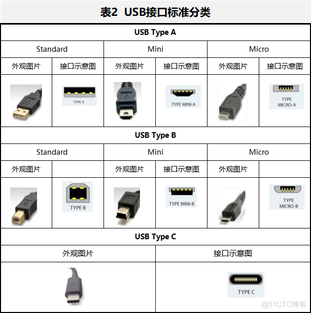 针对USB接口ESD/EOS 的防护方案_数据传输_04