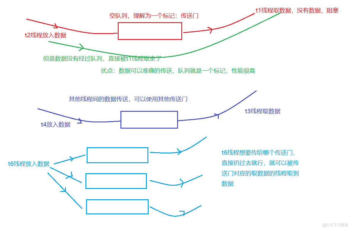 JavaSE 集合_集合_03