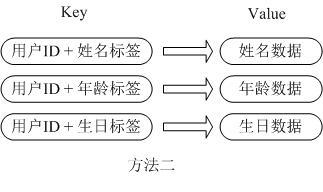 redis value太大 优化 redis如何优化_运维_03