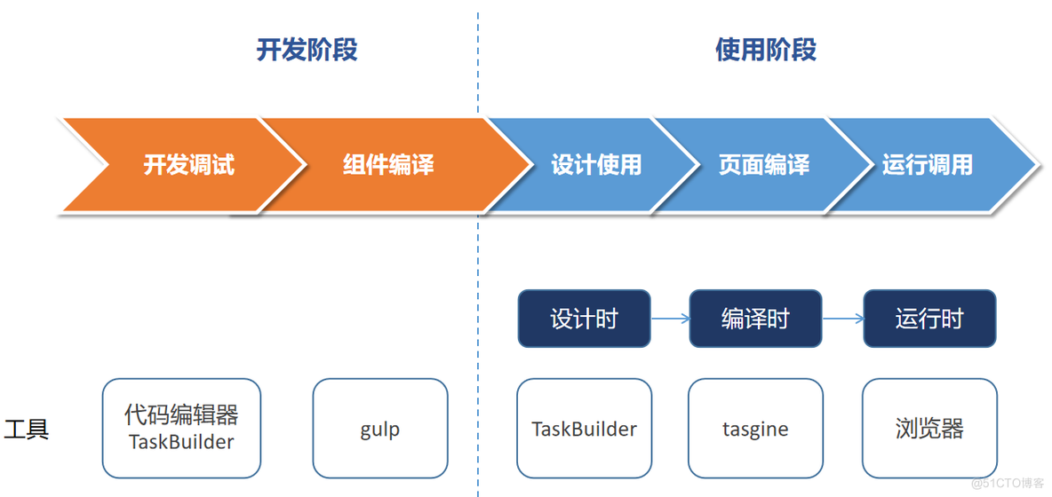 低代码/无代码你会选择哪种实现你的业务需求？_开发人员_03