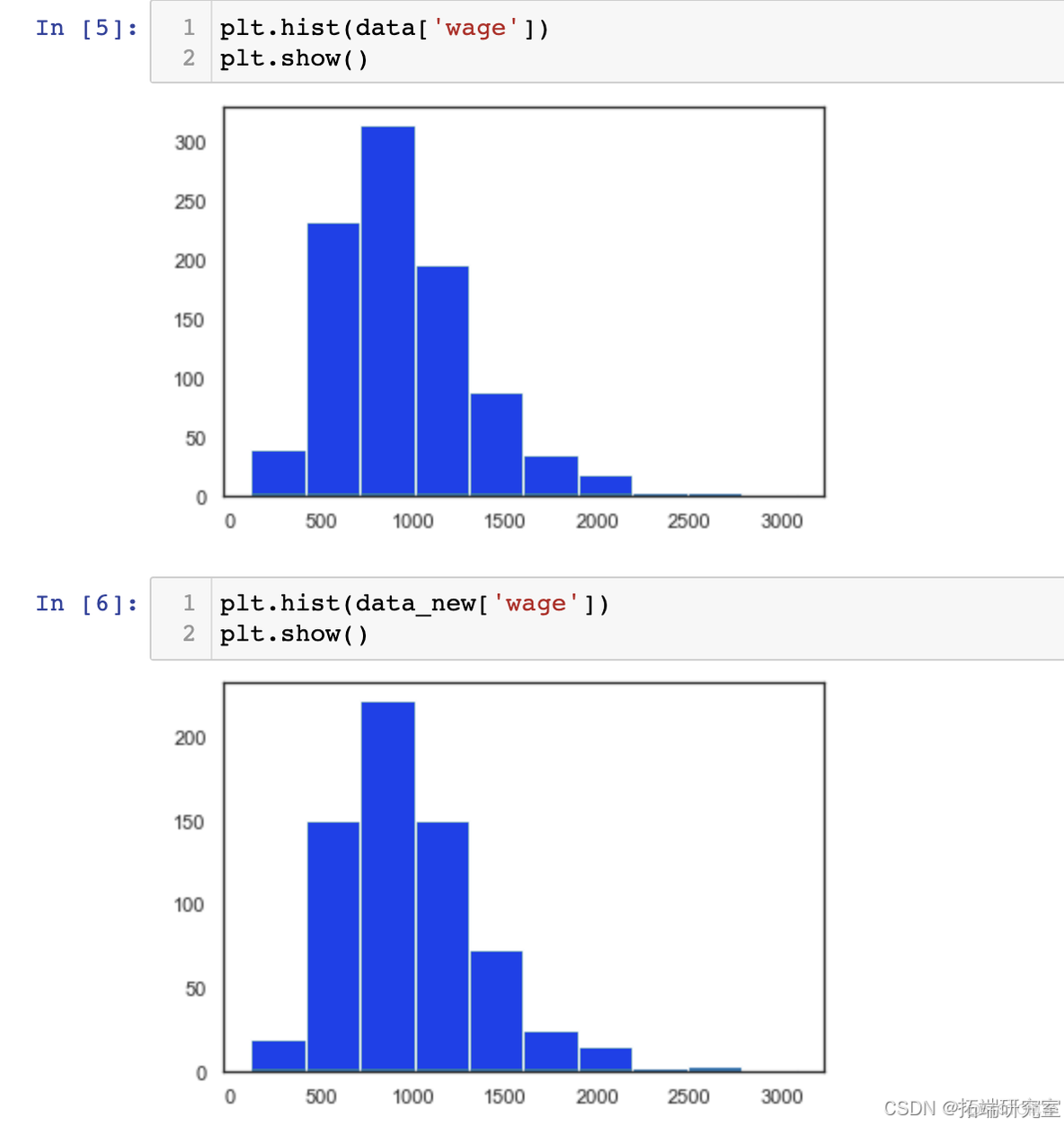 Python个人收入影响因素模型构建：回归、决策树、梯度提升、岭回归_数据