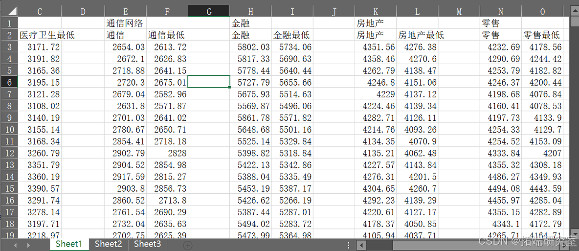 R语言VAR模型的多行业关联与溢出效应可视化分析_数据