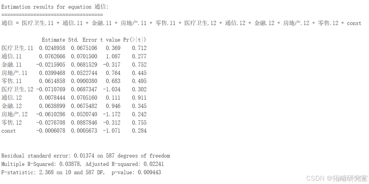 R语言VAR模型的多行业关联与溢出效应可视化分析_java_04