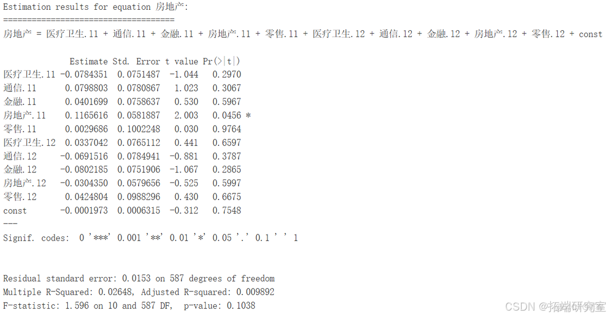 R语言VAR模型的多行业关联与溢出效应可视化分析_前端_06