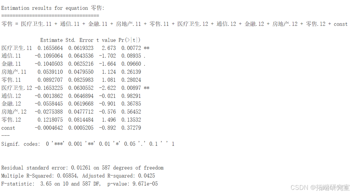 R语言VAR模型的多行业关联与溢出效应可视化分析_excel_07