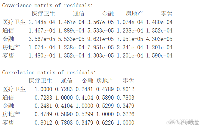 R语言VAR模型的多行业关联与溢出效应可视化分析_java_08