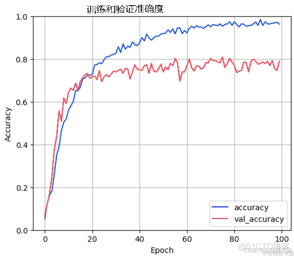 主成分PCA原理与水果成熟状态数据分析实例：Python中PCA-LDA 与卷积神经网络CNN_javascript_12