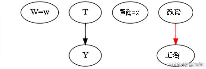 Python个人收入影响因素模型构建：回归、决策树、梯度提升、岭回归_建模_15