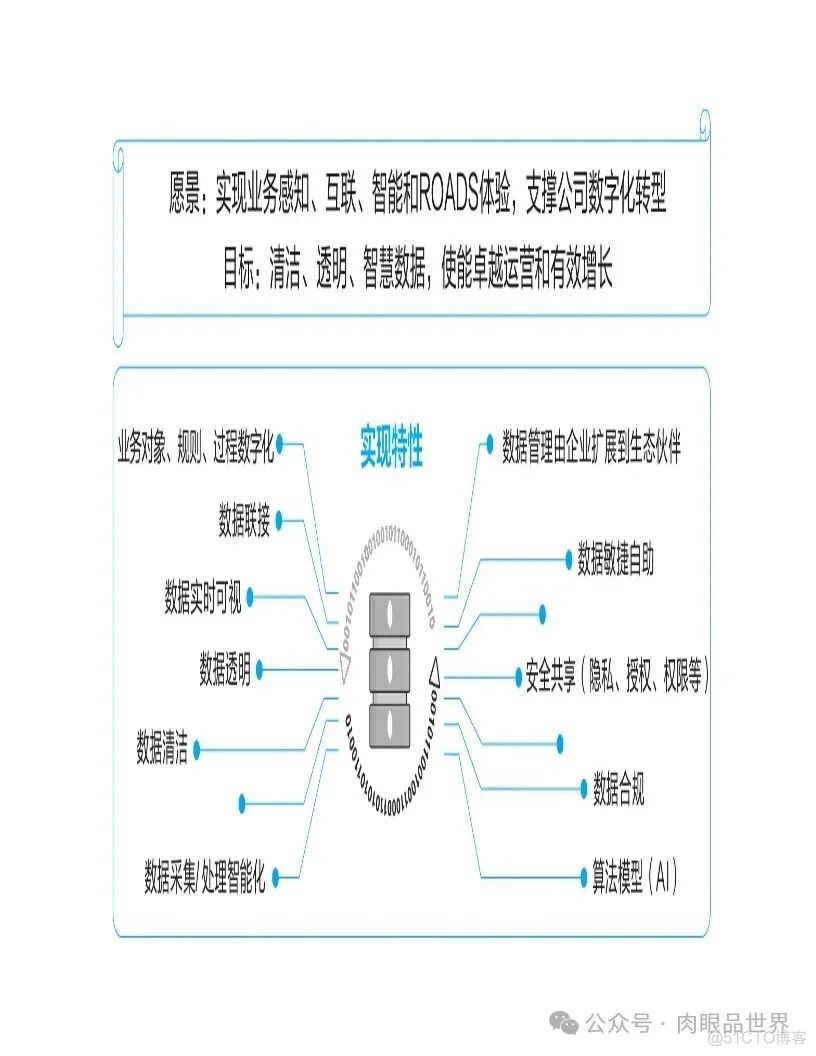 【数据治理】华为数据之道（附下载）_解决方案_31