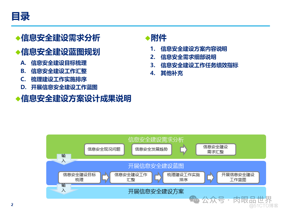 某大型集团公司信息安全整体规划方案(附下载)_大数据_02