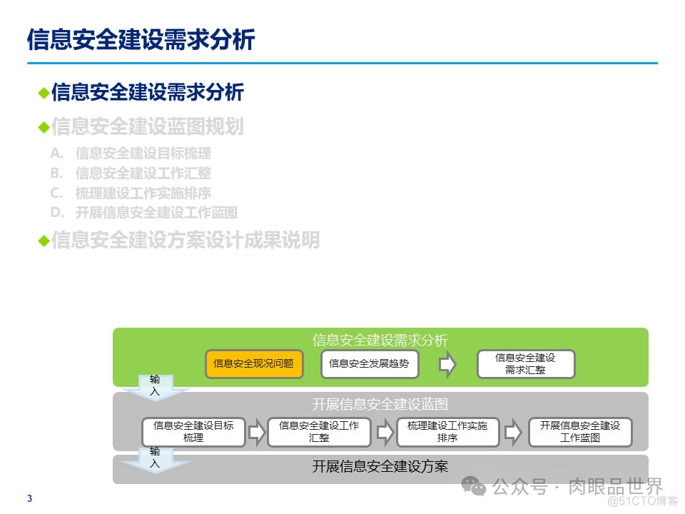 某大型集团公司信息安全整体规划方案(附下载)_解决方案_03