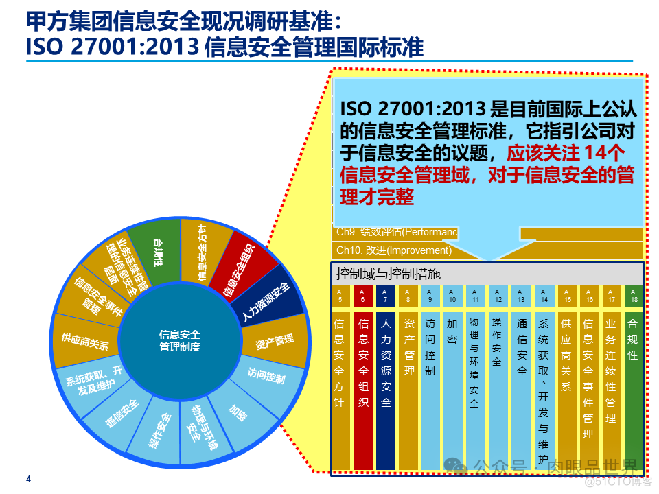 某大型集团公司信息安全整体规划方案(附下载)_架构师_04