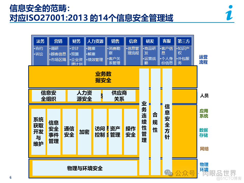 某大型集团公司信息安全整体规划方案(附下载)_解决方案_06