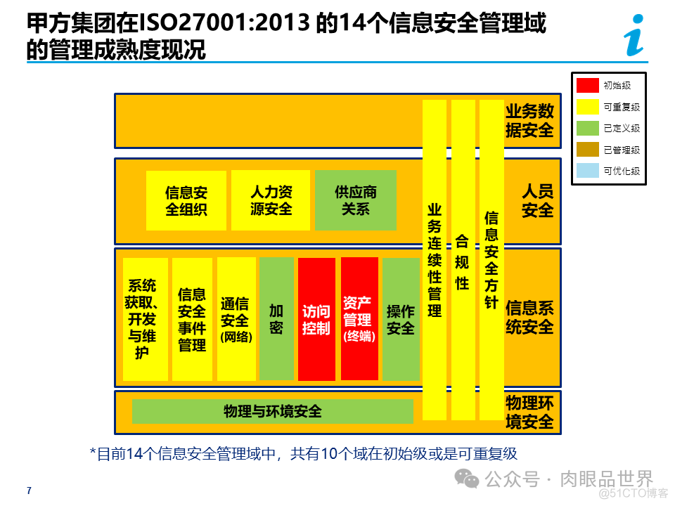 某大型集团公司信息安全整体规划方案(附下载)_大数据_07