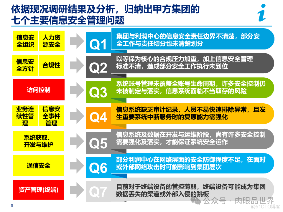 某大型集团公司信息安全整体规划方案(附下载)_解决方案_09