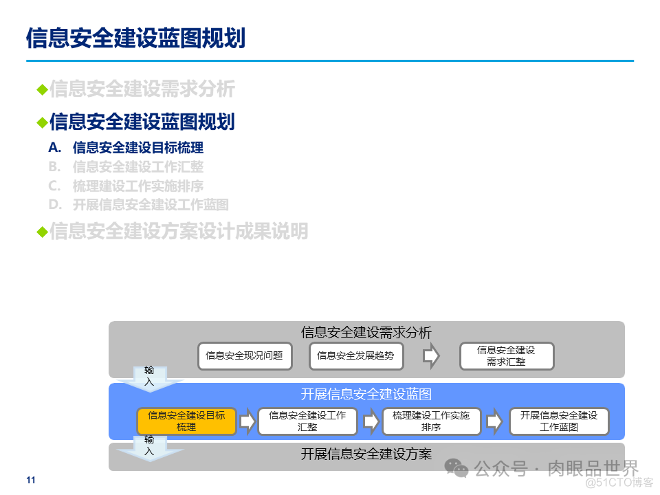 某大型集团公司信息安全整体规划方案(附下载)_大数据_11