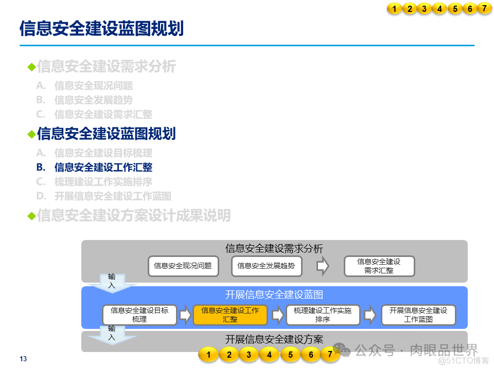 某大型集团公司信息安全整体规划方案(附下载)_大数据_13