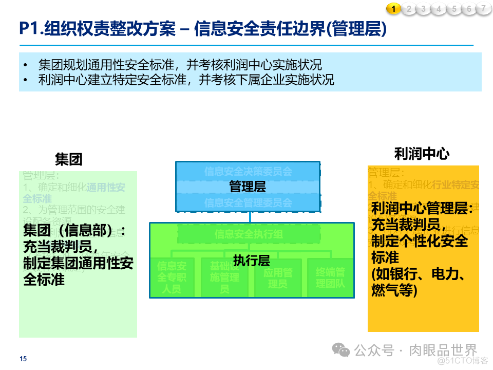 某大型集团公司信息安全整体规划方案(附下载)_大数据_15