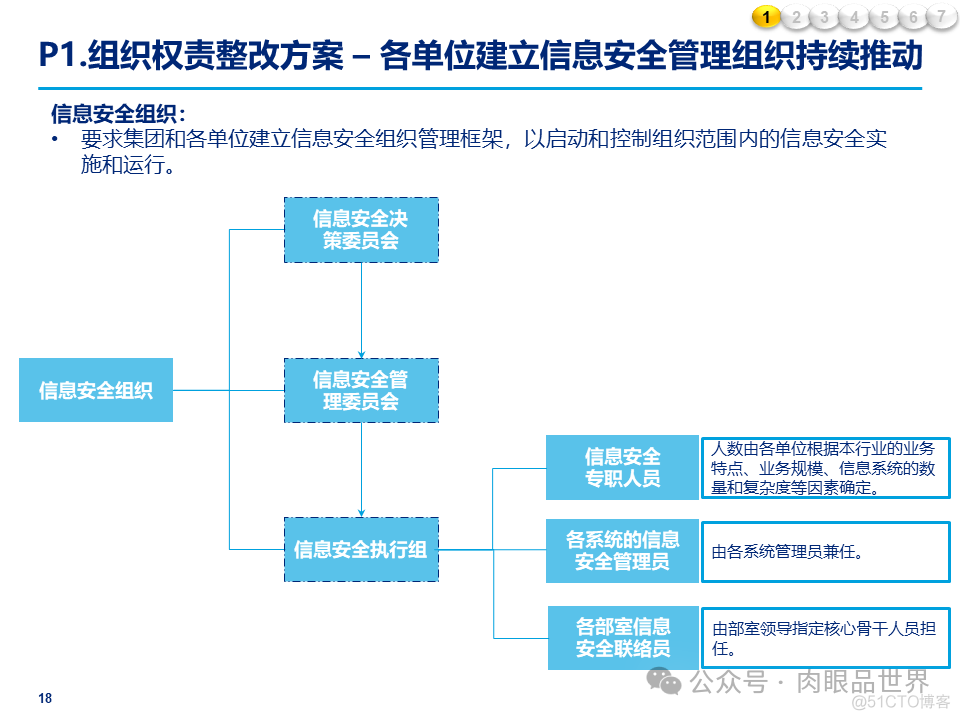 某大型集团公司信息安全整体规划方案(附下载)_大数据_18