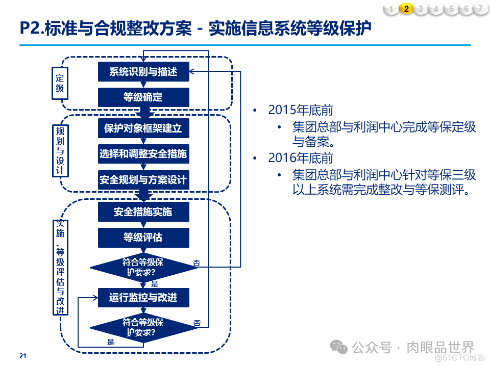 某大型集团公司信息安全整体规划方案(附下载)_解决方案_21