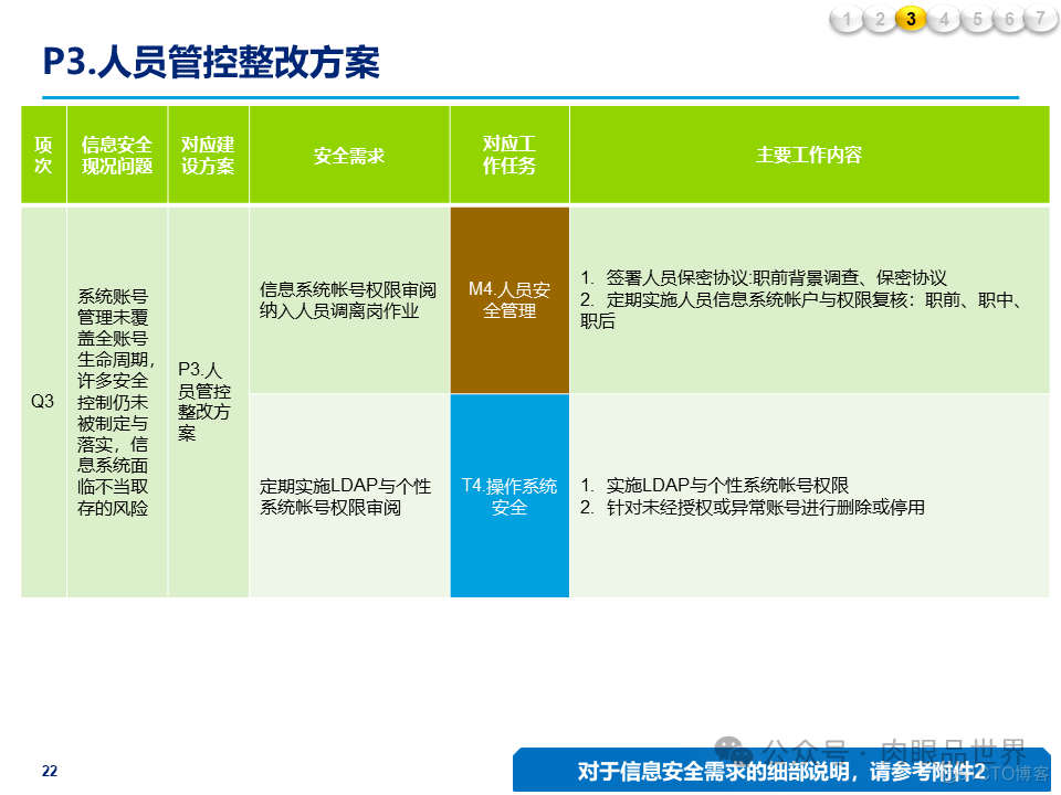 某大型集团公司信息安全整体规划方案(附下载)_解决方案_22