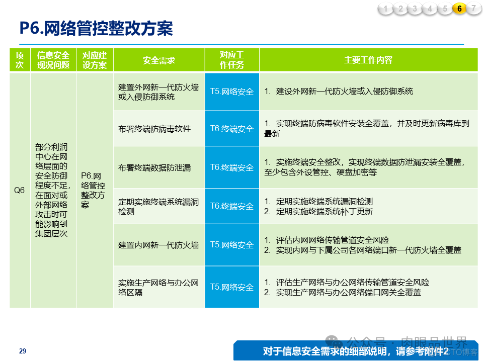 某大型集团公司信息安全整体规划方案(附下载)_解决方案_29